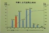 土石流　県北西部　豪雨災害の記録その3