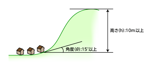 雪崩危険箇所