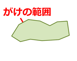調査保留箇所