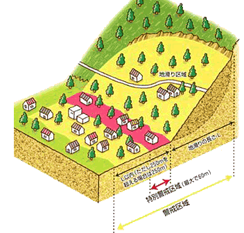 土砂 災害 警戒 区域