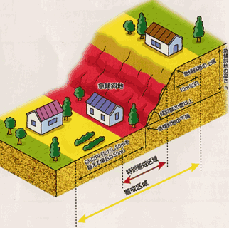 いったい何をするの 土砂災害警戒区域 土砂災害特別警戒区域の指定 がけ崩れ 土砂災害警戒区域 特別警戒区域図 土砂災害ポータル ひろしま 広島県