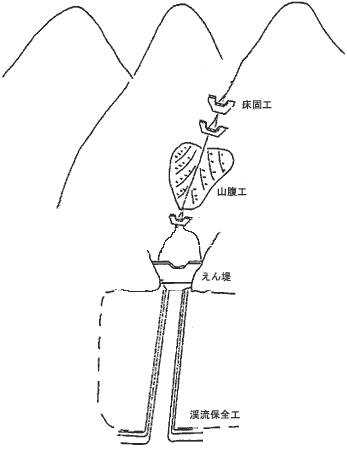 土石流